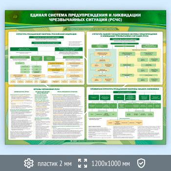 ����� ������� ������� �������������� � ���������� ������������ �������� (����)� (GO-44-ECONOMY)