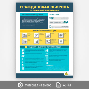 Плакат «Гражданская оборона. Тревожный чемоданчик» (МЧС-06, 1 лист)